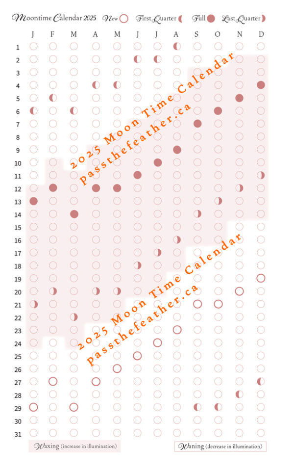 Moon Time, Calendar, 2025, Pass the Feather, Dawn, sage, sweetgrass, tobacco, cedar, medicines, sacred medicines