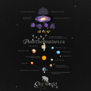Sky world, Spirit World, celestial path, pass the feather, poster