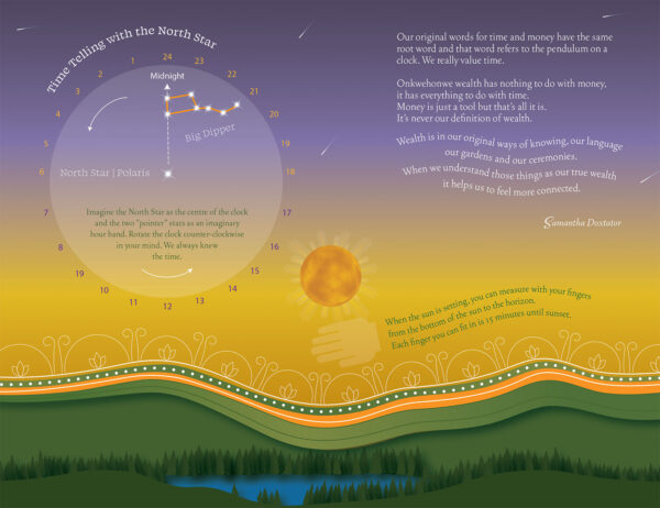 Sky World, Samantha Doxtator, Haudenosaunee Astronomy, Good Mind, 2026 Calendar, passthefeather, Native American calendar, moon time